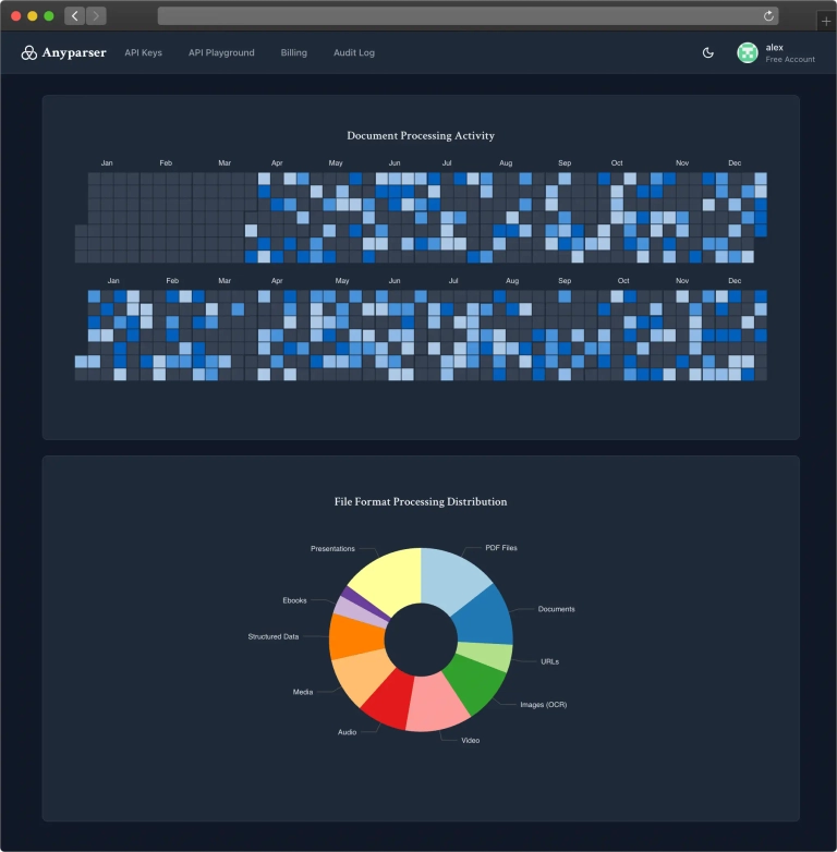 Anyparser